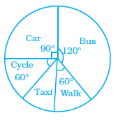 Page 51 Chapter 2 Class 8th NCERT Exemplar Page 51 Chapter 2 Class 8th NCERT Exemplar